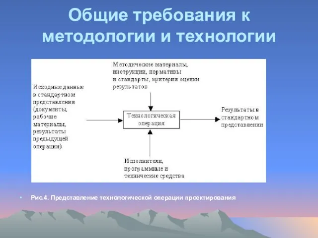 Общие требования к методологии и технологии Рис.4. Представление технологической операции проектирования