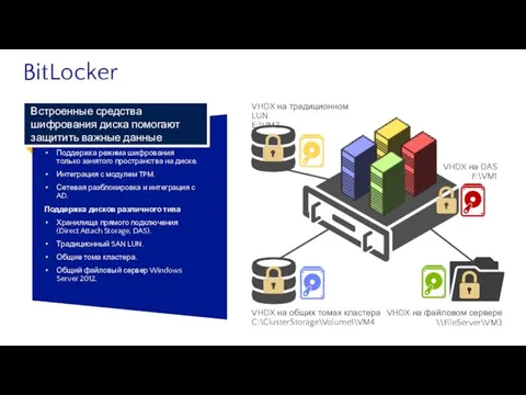 BitLocker Встроенные средства защиты информации Поддержка режима шифрования только занятого пространства на