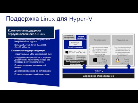Поддержка Linux для Hyper-V Существенное расширение возможностей взаимодействия Поддержка различных дистрибутивов и