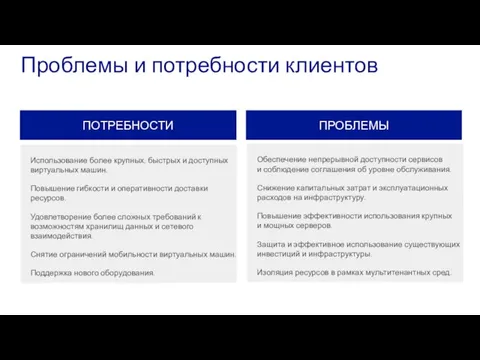 ПРОБЛЕМЫ Использование более крупных, быстрых и доступных виртуальных машин. Повышение гибкости и