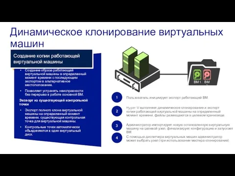 Динамическое клонирование виртуальных машин Экспорт клона работающей виртуальной машины Создание образа работающей