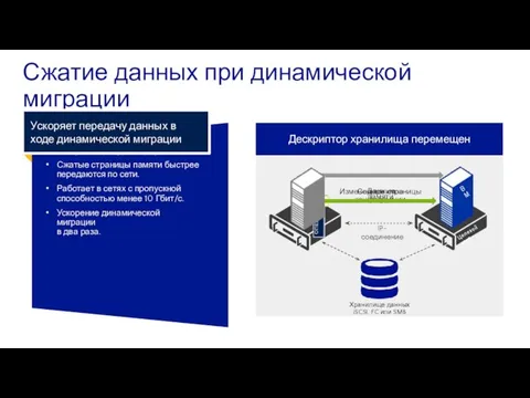 Сжатие данных при динамической миграции Для сжатия данных используются доступные ресурсы ЦП