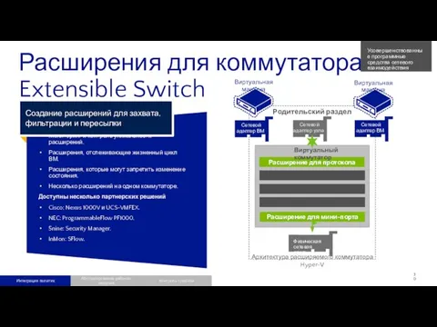 Сетевой адаптер узла Расширения для коммутатора Extensible Switch Архитектура расширяемого коммутатора Hyper-V