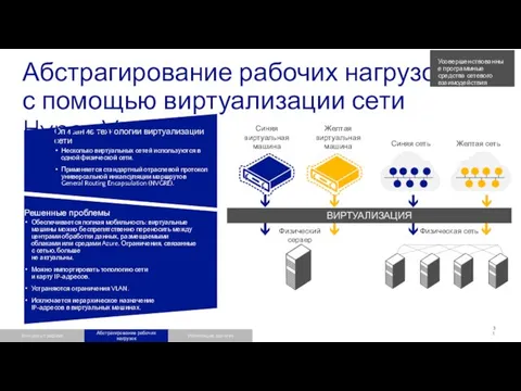 Описание технологии виртуализации сети Несколько виртуальных сетей используются в одной физической сети.