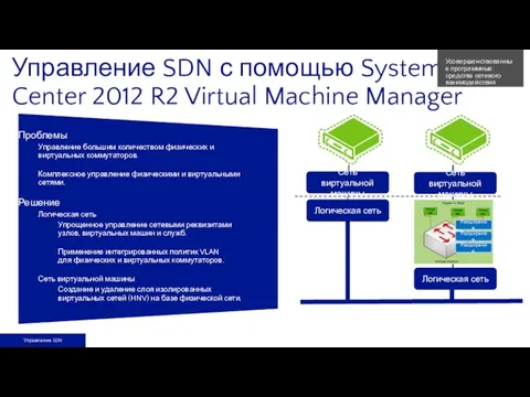 Управление SDN с помощью System Center 2012 R2 Virtual Machine Manager Проблемы