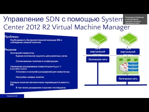 Проблемы Необходимость беспрепятственной миграции ВМ и соблюдение сетевой политики. Решение Логический коммутатор