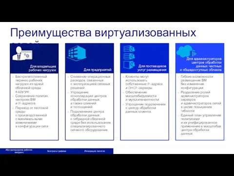 Беспрепятственный перенос рабочих нагрузок из одной облачной среды в другую. Сохранение политик,