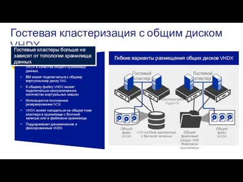 Гостевая кластеризация с общим диском VHDX Несколько виртуальных машин могут одновременно использовать