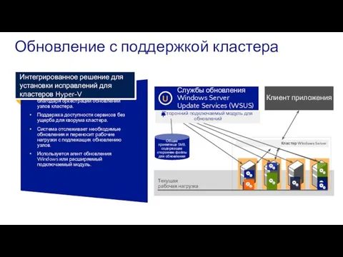 Обновление с поддержкой кластера Сокращает время простоя сервера и перерывы в работе