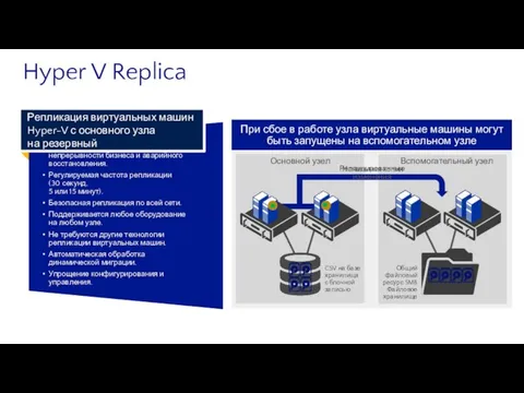 После активации функции Hyper-V Replica начинается репликация виртуальных машин Доступное и готовое