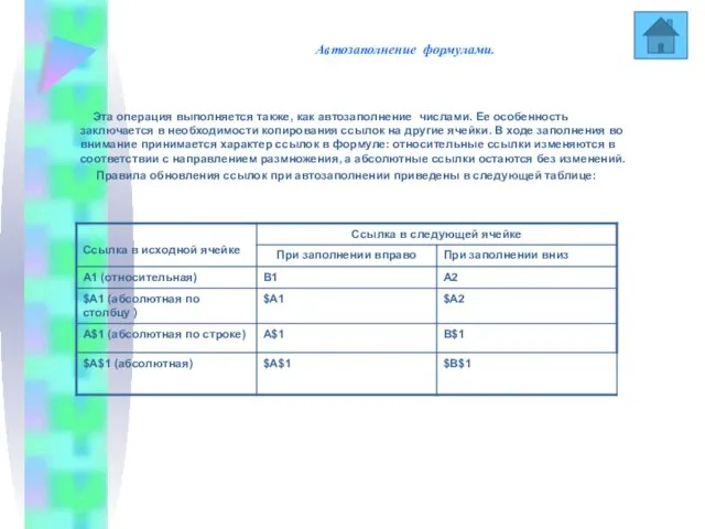 Автозаполнение формулами. Эта операция выполняется также, как автозаполнение числами. Ее особенность заключается