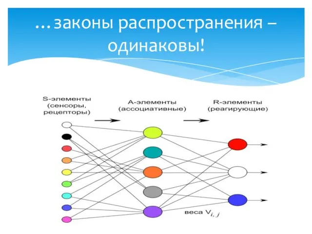 …законы распространения – одинаковы!