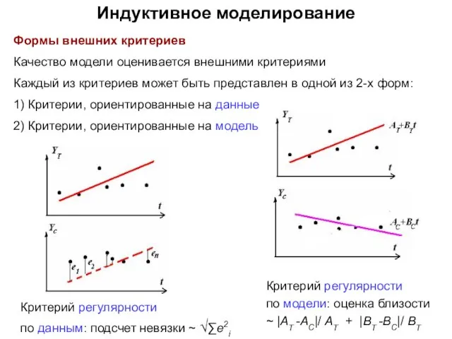 Индуктивное моделирование Формы внешних критериев Качество модели оценивается внешними критериями Каждый из