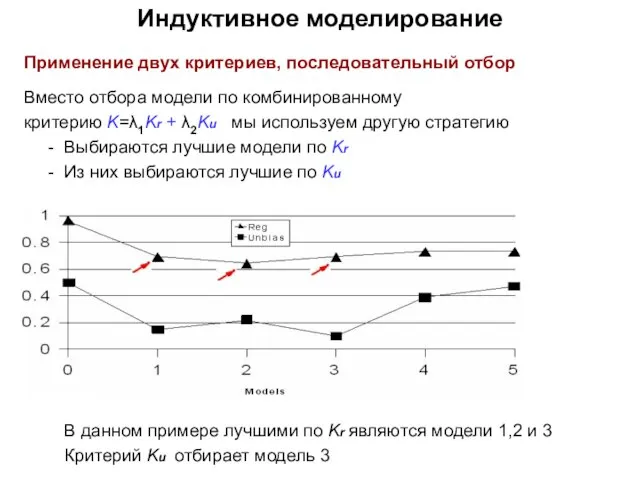 Индуктивное моделирование Применение двух критериев, последовательный отбор Вместо отбора модели по комбинированному