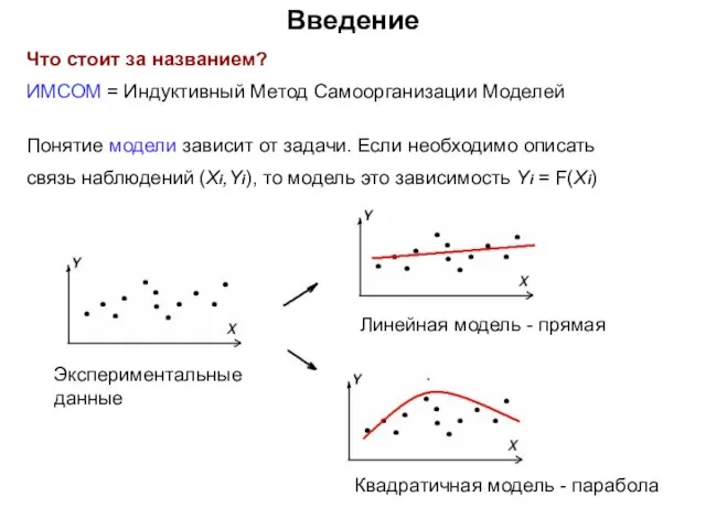 Введение Что стоит за названием? ИМСОМ = Индуктивный Метод Самоорганизации Моделей Понятие