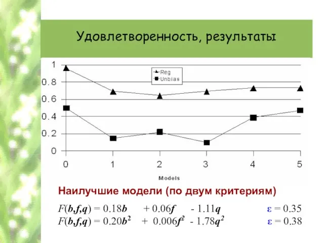 Удовлетворенность, результаты Наилучшие модели (по двум критериям) F(b,f,q) = 0.18b + 0.06f