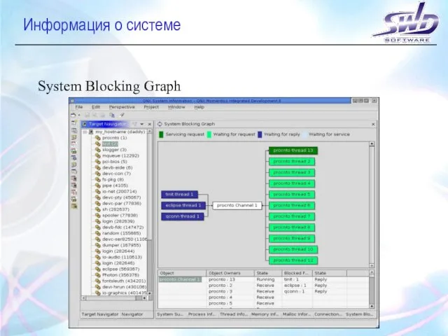 Информация о системе System Blocking Graph