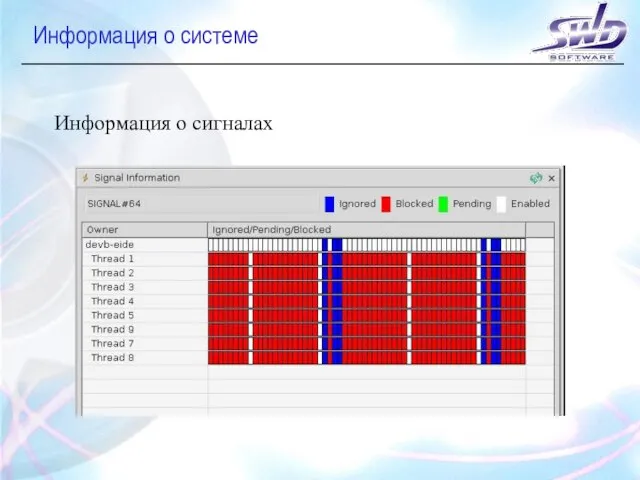 Информация о системе Информация о сигналах