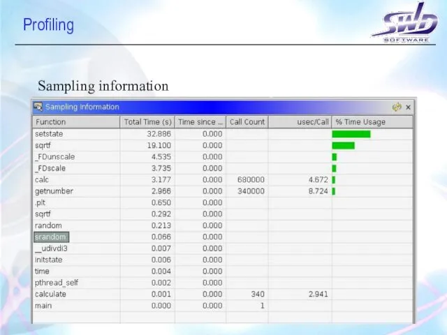 Profiling Sampling information