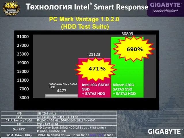 Технология Intel® Smart Response PC Mark Vantage 1.0.2.0 (HDD Test Suite)