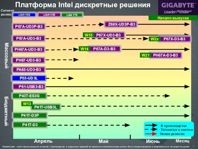 Платформа Intel дискретные решения Массовый Бюджетный P43T-ES3G P55-UD3L P41T-D3 P67A-UD3P-B3 P67A-UD3-B3 PH67A-UD3-B3