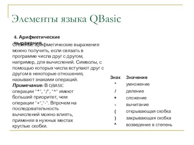 Элементы языка QBasic Сложные арифметические выражения можно получить, если связать в программе