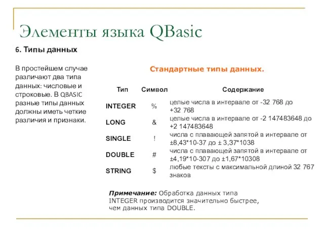 Элементы языка QBasic 6. Типы данных В простейшем случае различают два типа