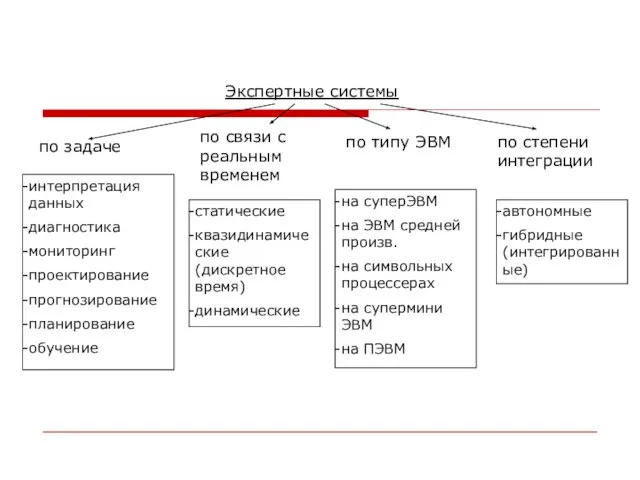 Экспертные системы по задаче по связи с реальным временем по типу ЭВМ