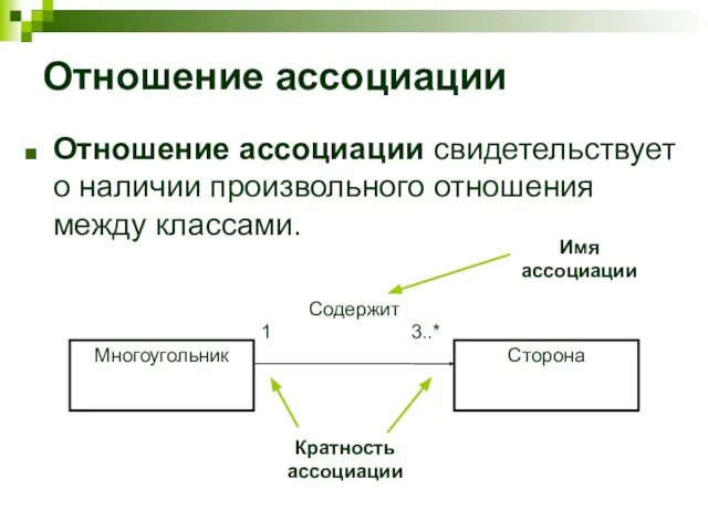 Отношение ассоциации Отношение ассоциации свидетельствует о наличии произвольного отношения между классами. Кратность ассоциации Имя ассоциации