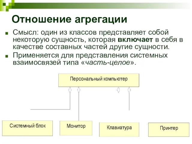 Отношение агрегации Смысл: один из классов представляет собой некоторую сущность, которая включает