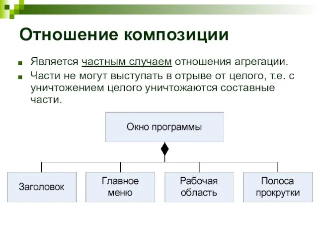 Отношение композиции Является частным случаем отношения агрегации. Части не могут выступать в