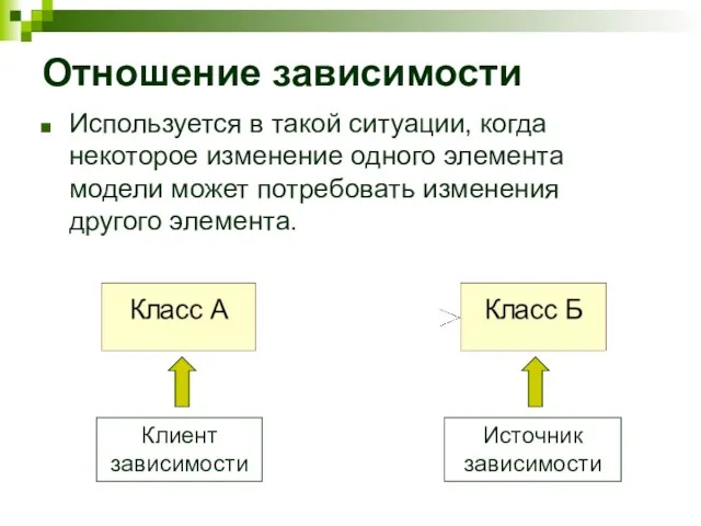 Отношение зависимости Используется в такой ситуации, когда некоторое изменение одного элемента модели