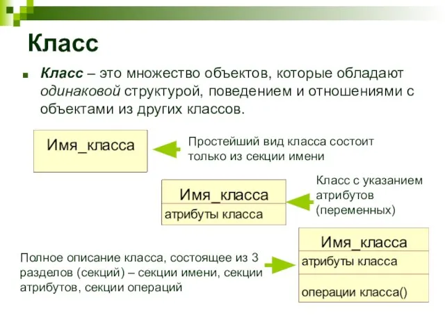 Класс Класс – это множество объектов, которые обладают одинаковой структурой, поведением и