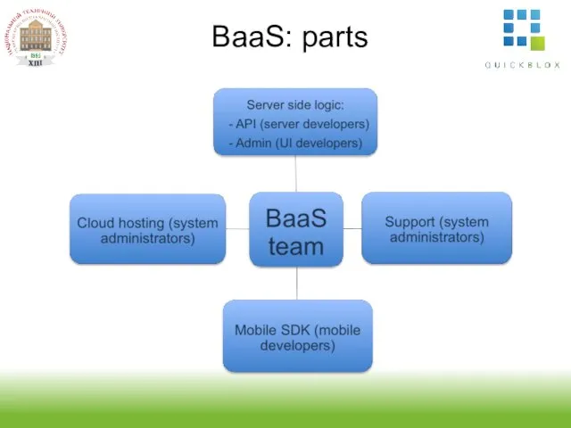BaaS: parts