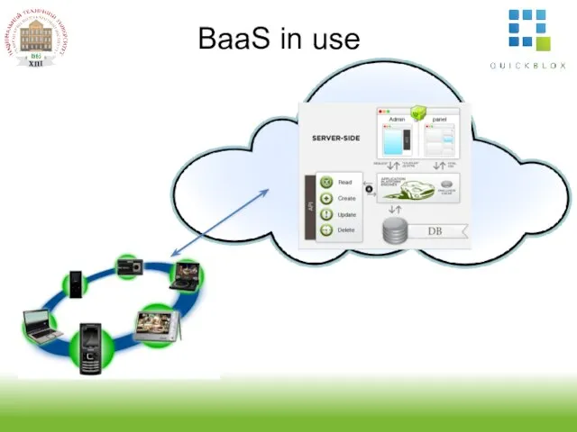 BaaS in use