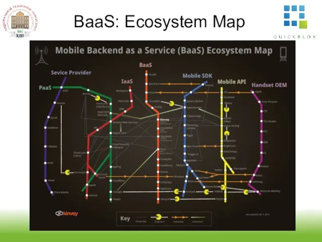 BaaS: Ecosystem Map