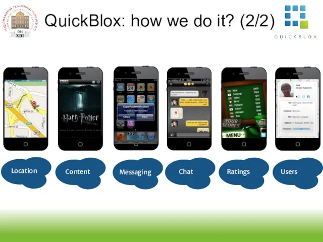 QuickBlox: how we do it? (2/2) Location Content Chat Ratings Users Messaging