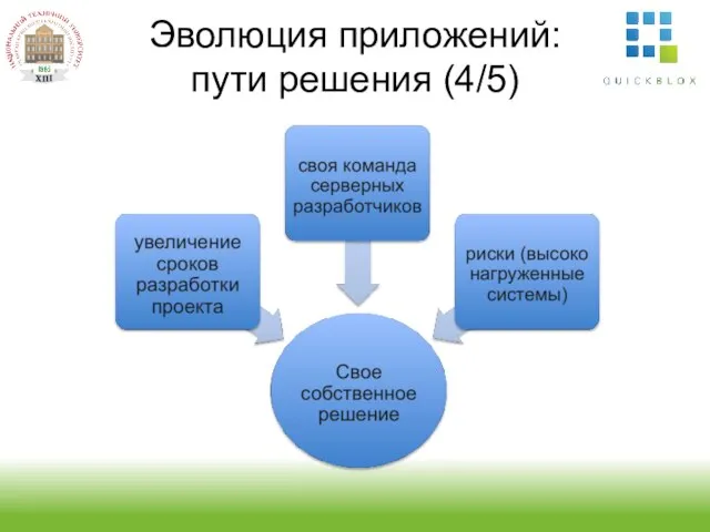 Эволюция приложений: пути решения (4/5)