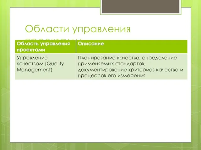 Области управления проектами