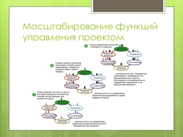 Масштабирование функций управления проектом