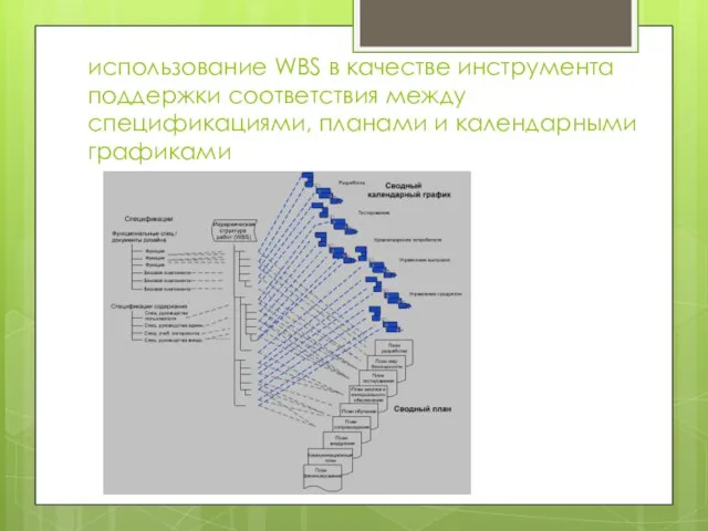 использование WBS в качестве инструмента поддержки соответствия между спецификациями, планами и календарными графиками