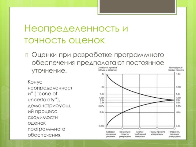 Неопределенность и точность оценок Оценки при разработке программного обеспечения предполагают постоянное уточнение.