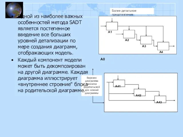 Одной из наиболее важных особенностей метода SADT является постепенное введение все больших