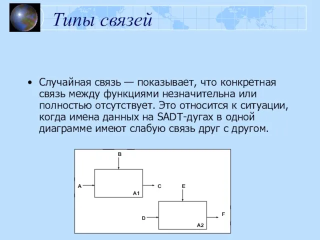 Типы связей Случайная связь — показывает, что конкретная связь между функциями незначительна