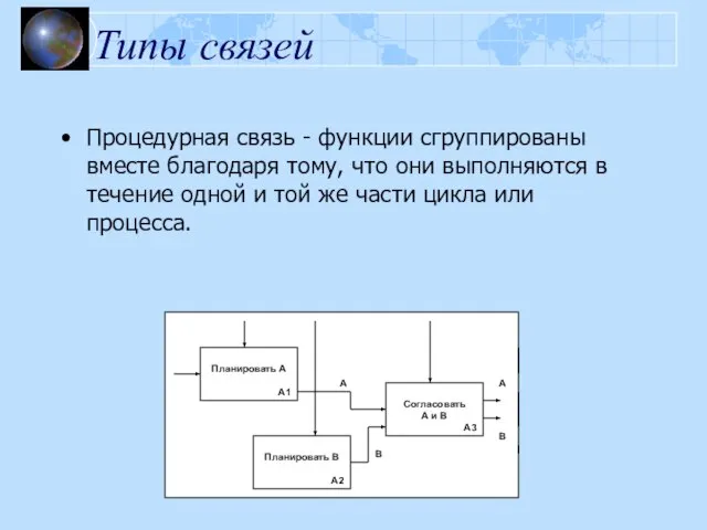 Типы связей Процедурная связь - функции сгруппированы вместе благодаря тому, что они