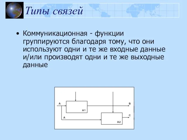 Типы связей Коммуникационная - функции группируются благодаря тому, что они используют одни