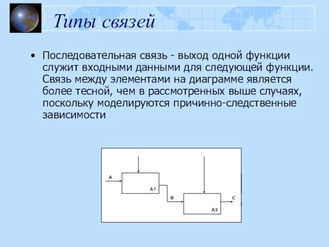 Типы связей Последовательная связь - выход одной функции служит входными данными для