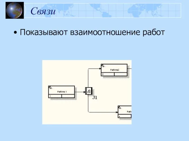 Связи Показывают взаимоотношение работ