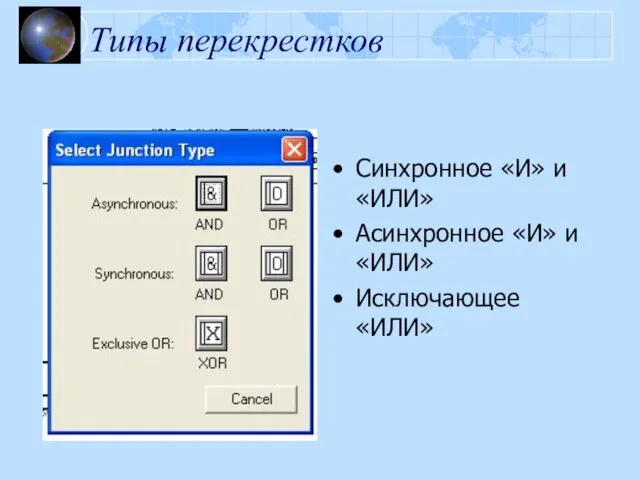 Типы перекрестков Синхронное «И» и «ИЛИ» Асинхронное «И» и «ИЛИ» Исключающее «ИЛИ»