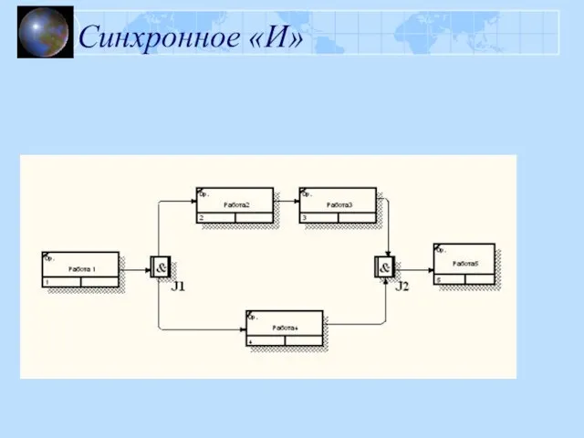 Синхронное «И»